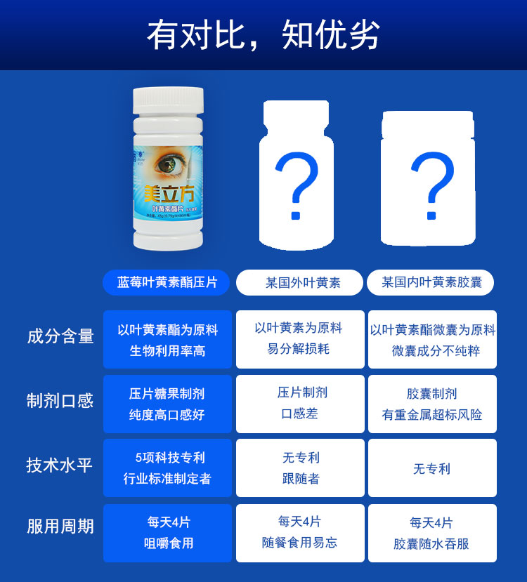 叶黄素8_13.jpg